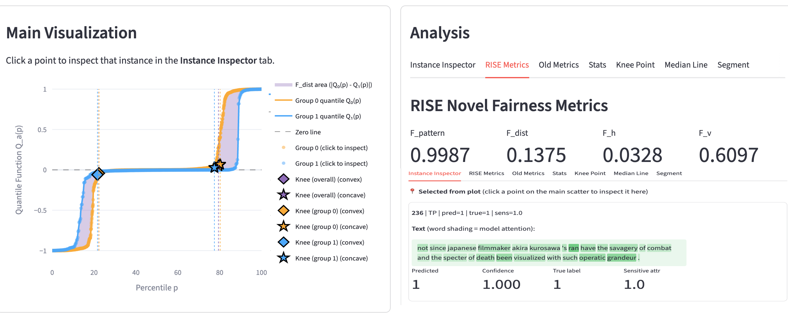 Visualization of fairness metrics across weather and lighting conditions in model predictions.