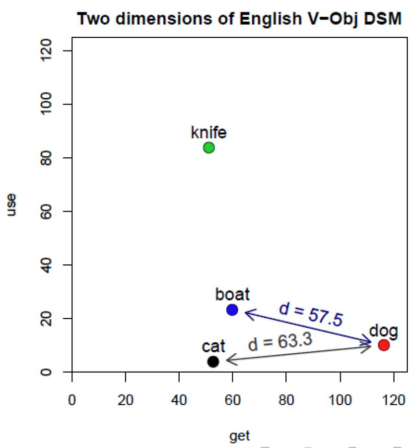 euclidean-distance-example