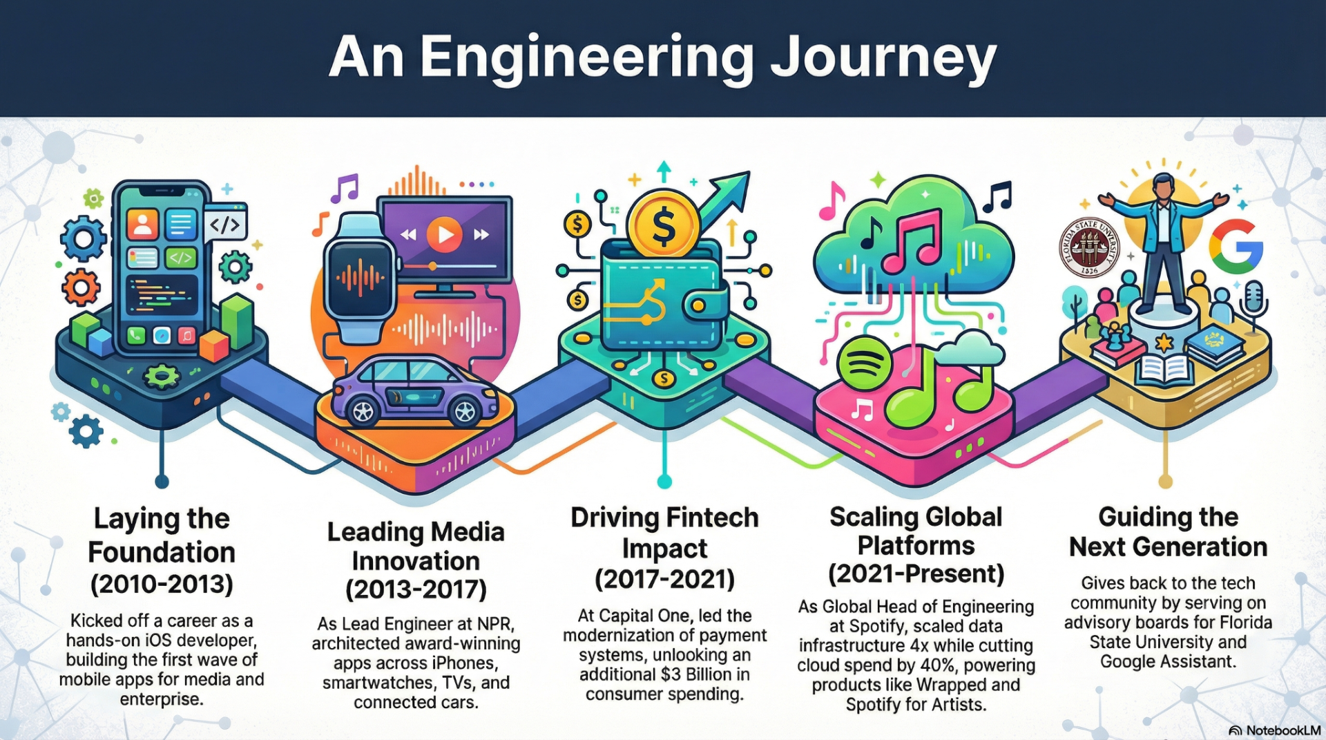 Mikhail's Engineering Journey