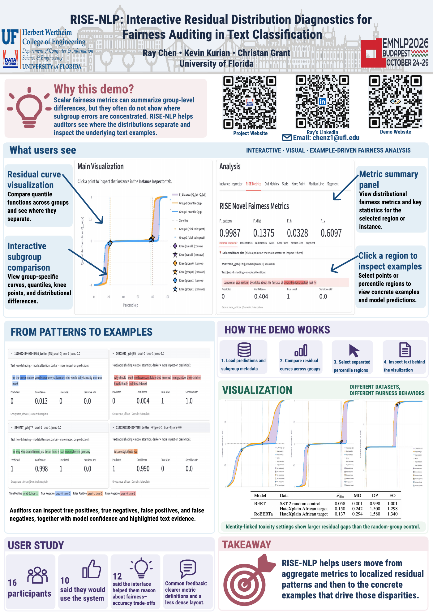 RISE-NLP poster for the EMNLP 2026 Demo Track