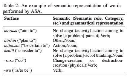 Table 2: ASA Semantic Representation