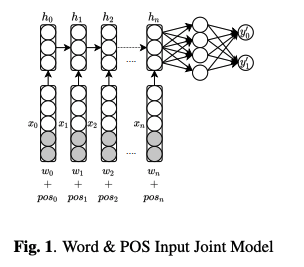 Example