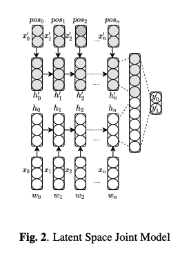 Example