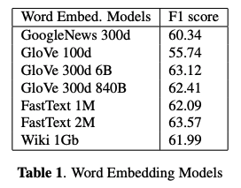 Example