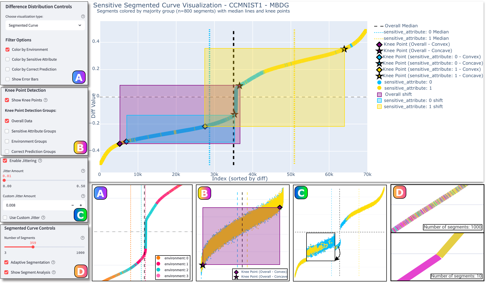 Visualization of fairness metrics across weather and lighting conditions in model predictions.
