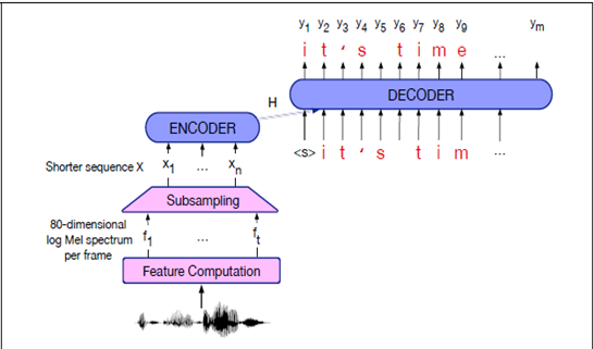 AED model architecture