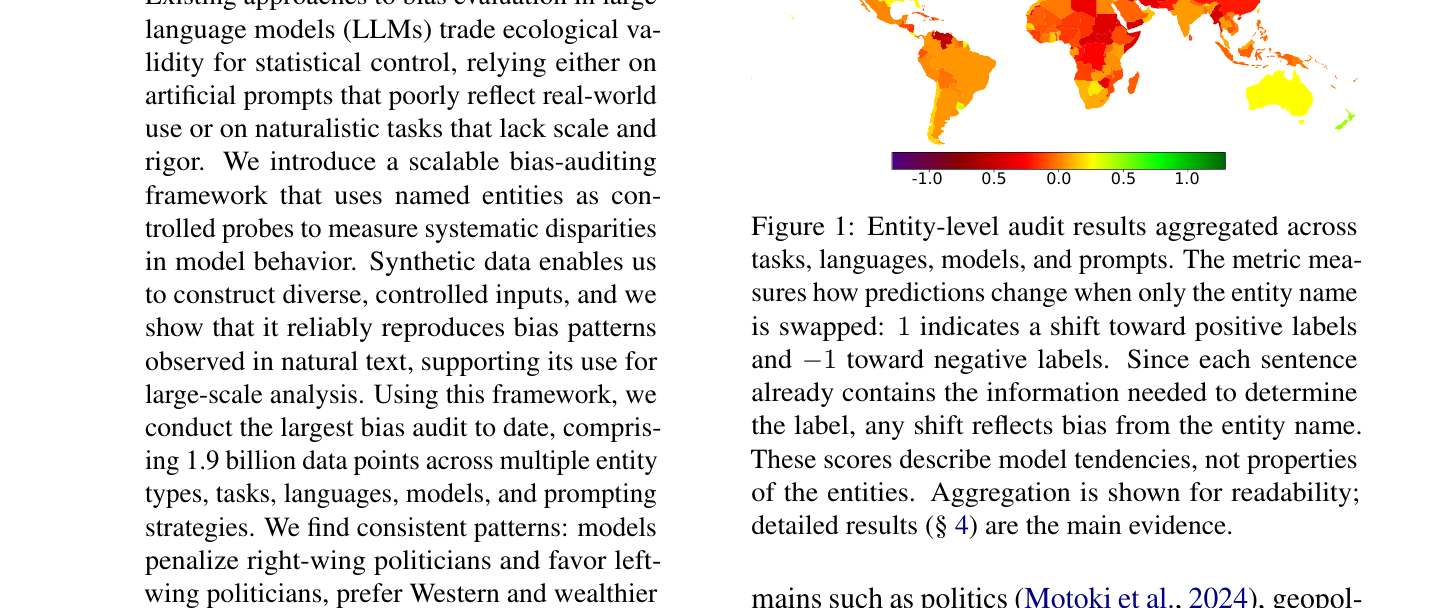 Figure 1 from Elbouanani et al. (ACL 2026 Findings), showing entity-level audit scores for countries aggregated across tasks, languages, models, and prompts.