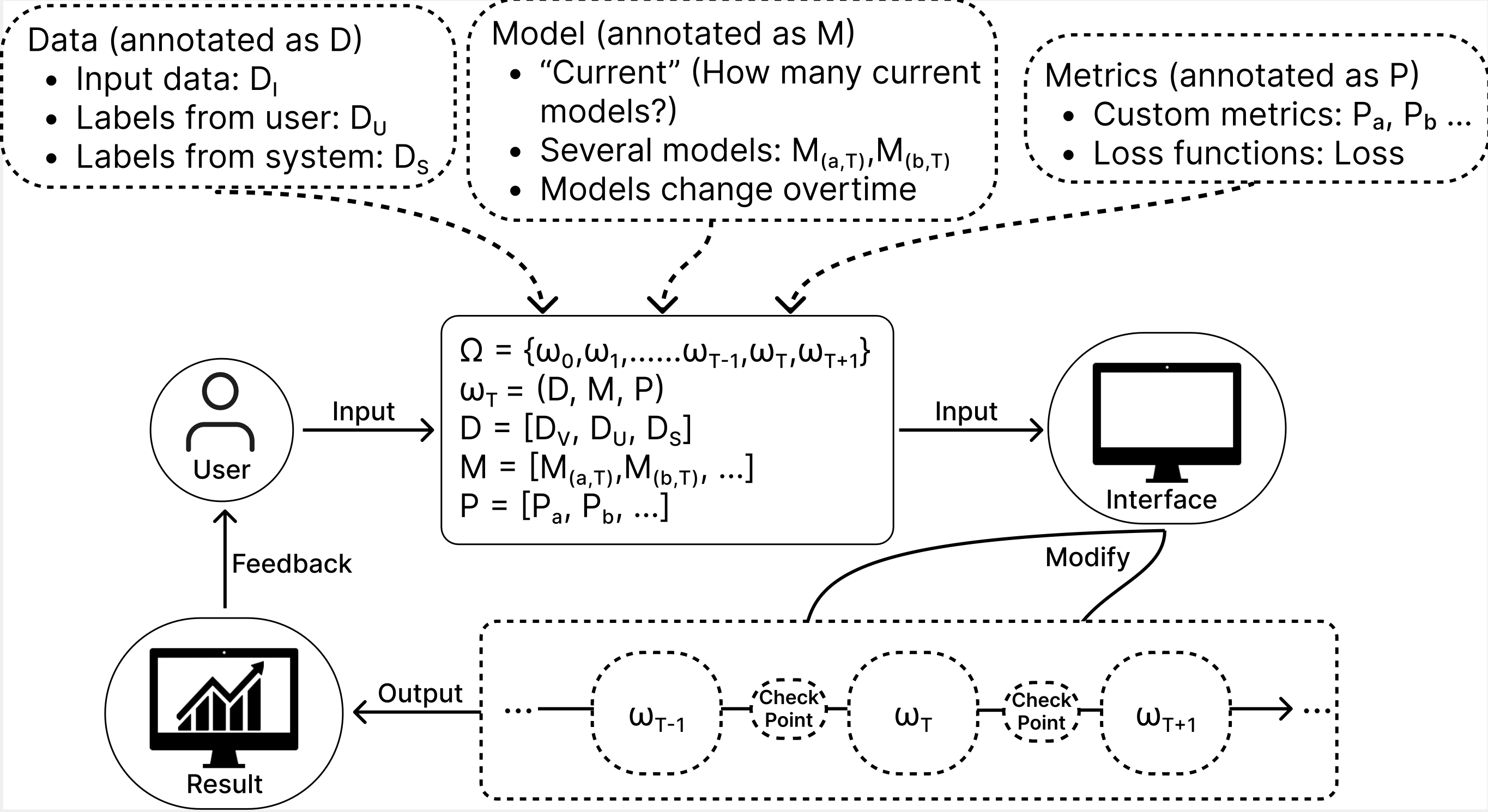Visualization of fairness metrics across weather and lighting conditions in model predictions.