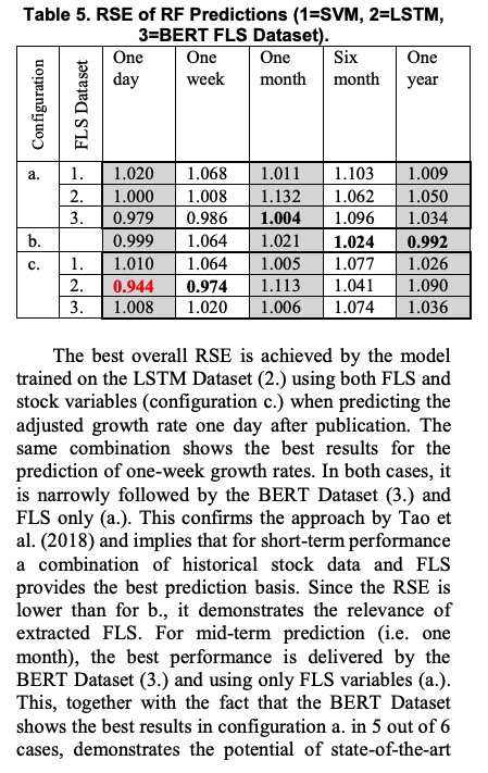 RSE Results