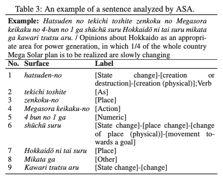 ASA