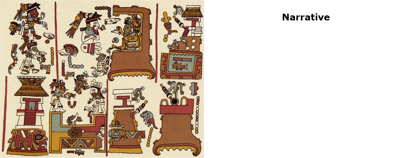 Example step by step labeling of a mixtec codice page to create a narrative.