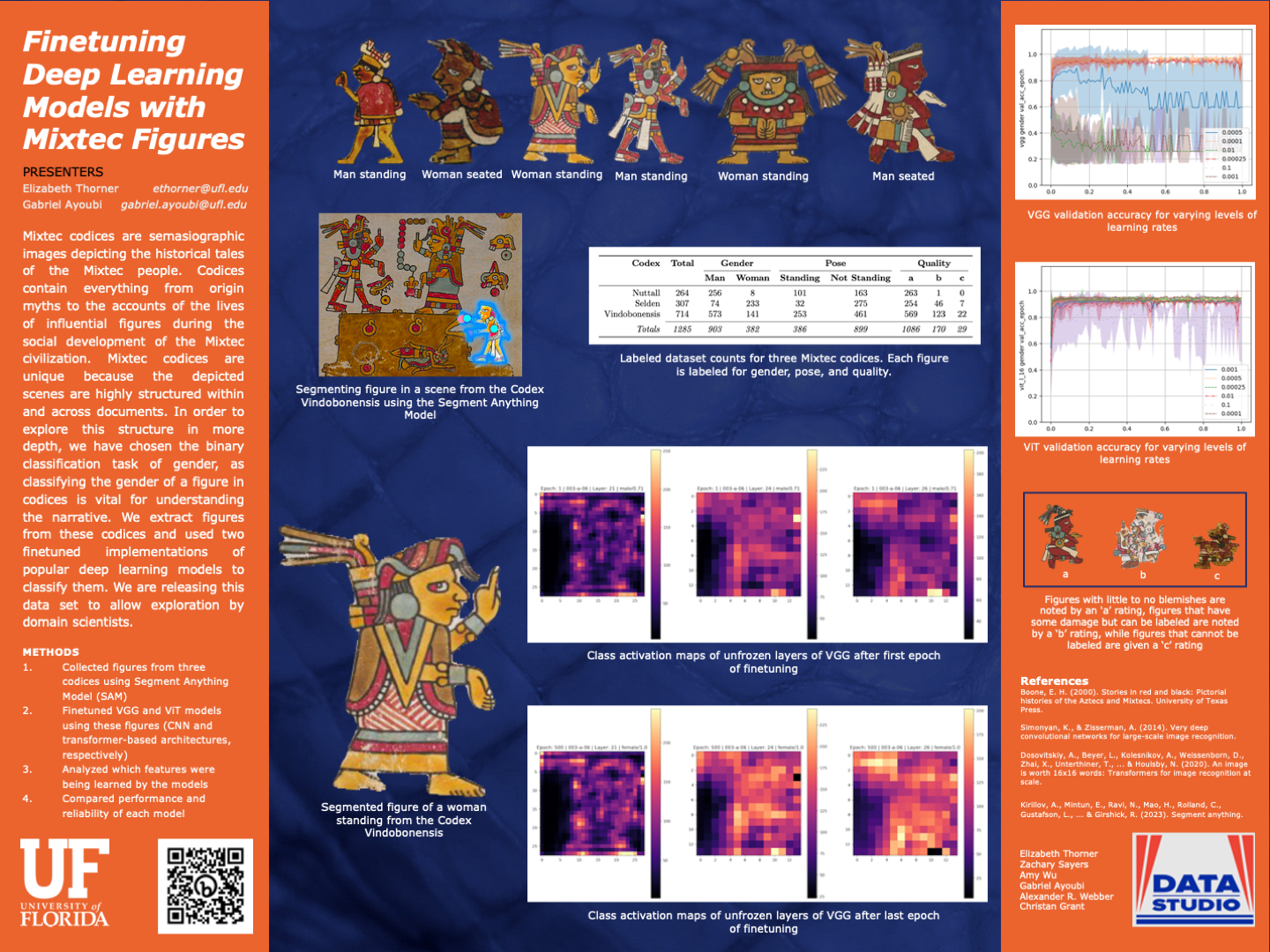 Mixtec data research poster.