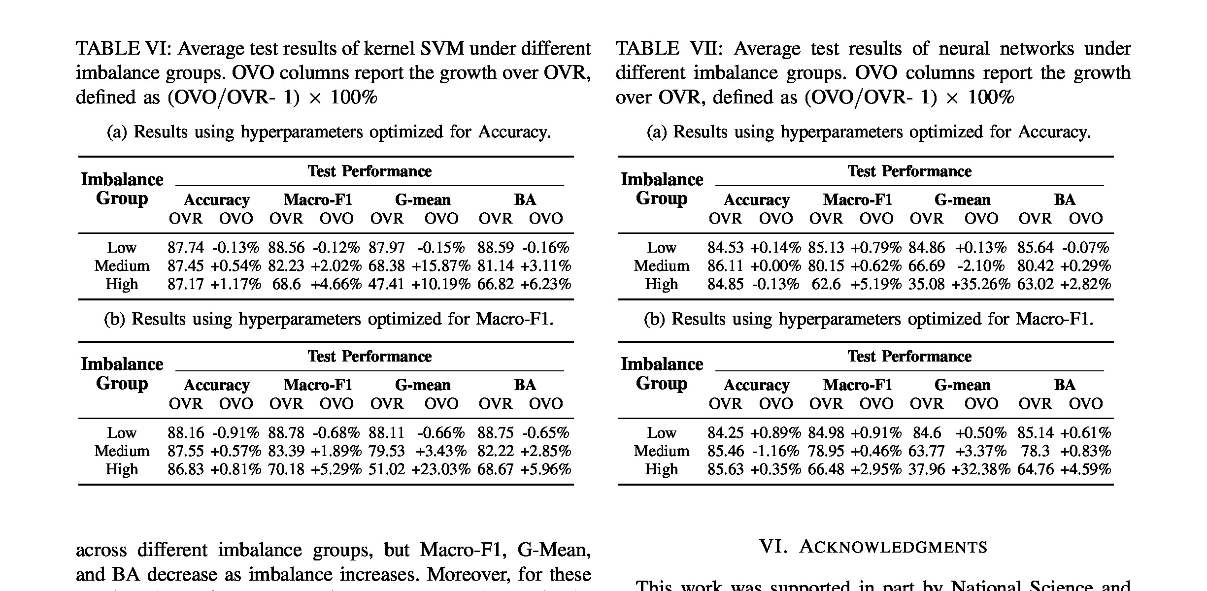 Tables VI–VII from Chen and Lin (ICDM 2025): average results under low, medium, and high imbalance groups. The OVO advantage grows as imbalance increases.